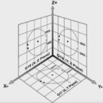 Understanding G19: A Comprehensive Guide to CNC Plane Selection and ...